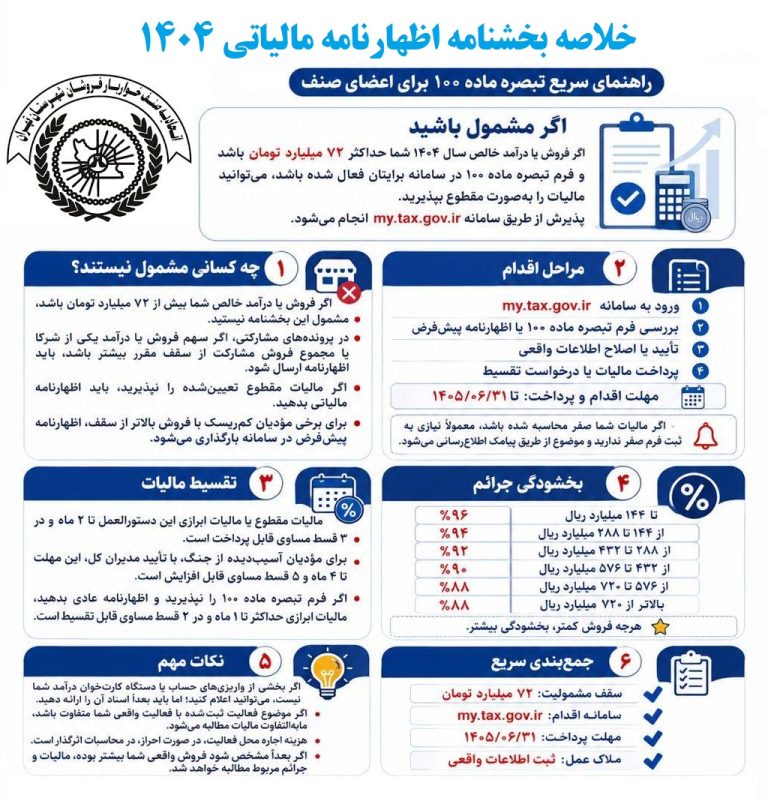 خلاصه بخشنامه اظهارنامه مالیاتی ۱۴۰۴